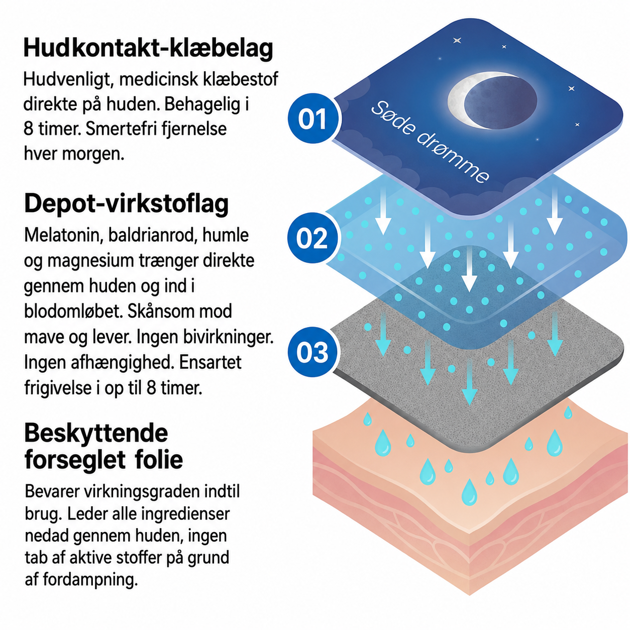 Nightcalm – Skabt til afslapning før sengetid