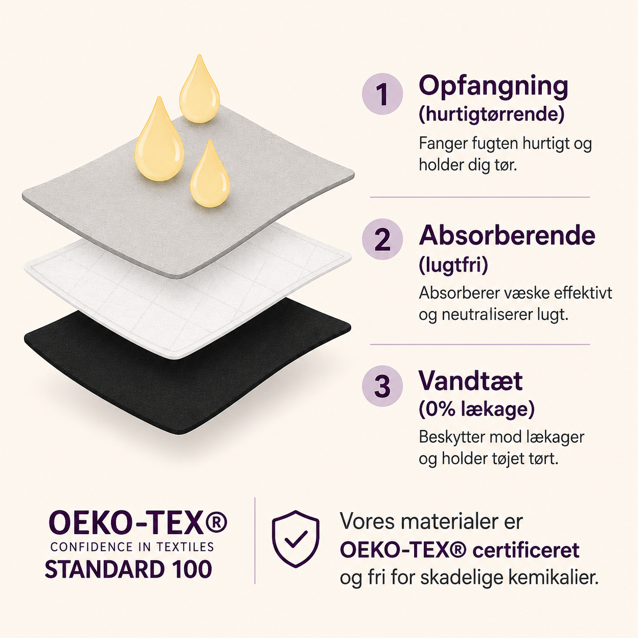 Flowelle – Komfort og tryghed hele dagen.
