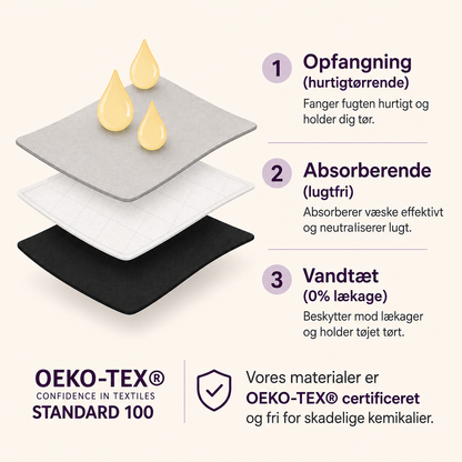 Flowelle – Komfort og tryghed hele dagen.