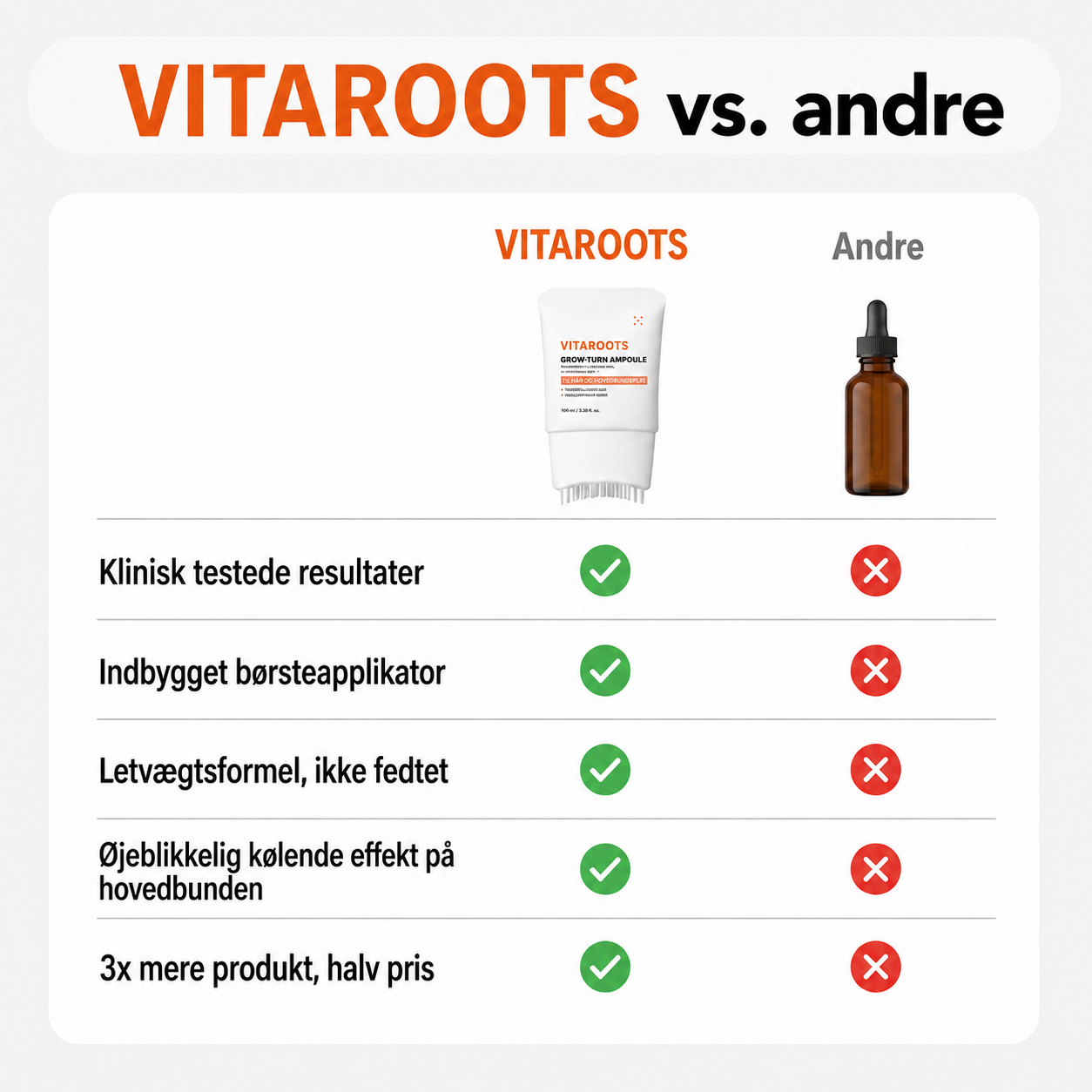 VitaRoots – Nærende pleje til hår og hovedbund